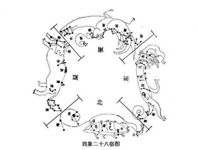 ​二十八星宿吉凶详解完整版 二十八宿每天接的时间