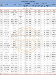 ​教育学专业分析解读与报考建议，附22年各高校教育学专业录取数据