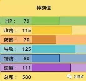 宝可梦图鉴稀有精灵（精灵宝可梦图鉴第76期）(6)