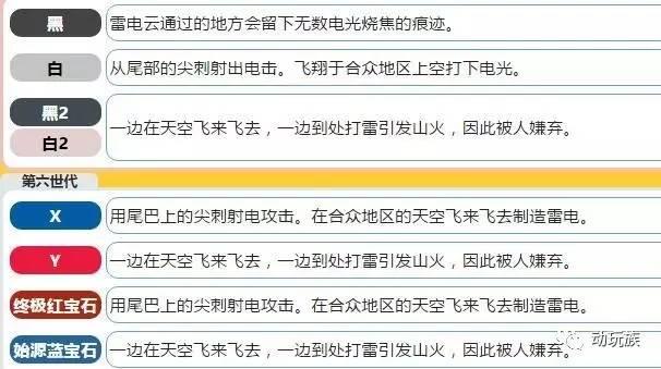 宝可梦图鉴稀有精灵（精灵宝可梦图鉴第76期）(12)