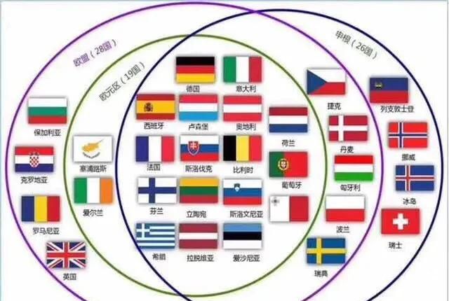 现在欧盟还有多少个成员国(欧盟成员国都是北约国家吗)图3