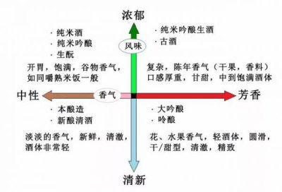 ​葡萄酒的品酒词语有哪些？葡萄酒品酒词有哪些