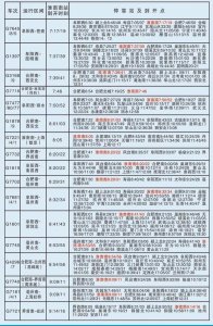 ​淮南南站高铁站时刻表来了（淮南铁路最新列车运行图来了）