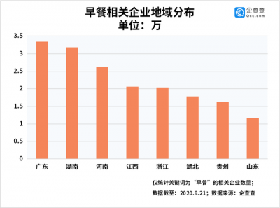 ​怎么发家致富白手起家，创业，白手起家需要些什么？