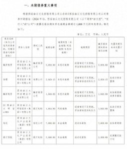 ​【独家】西安“曲江系”债务再发酵，中信信托：民享97号剩余债务尚未有合理解