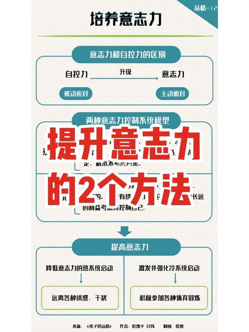 提高意志力的方法技巧(提升意志力只要一个绝招就好了)