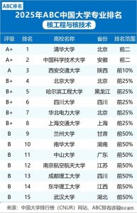 ​全国大学核工程与核技术专业大排名，看看哪所大学核工程专业最强