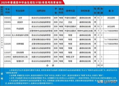​武警警官学院2025年普通高中毕业生招生简章（附2025年招生计划）