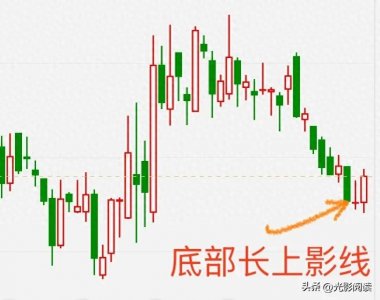 ​底部墓碑线操作指南：绝地反转还是死亡陷阱？