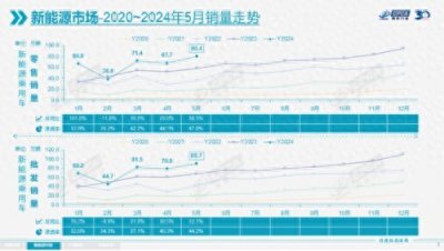 ​最新数据！燃油车销量暴跌