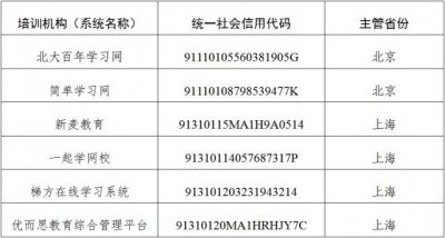 ​北大百年学习网等6家校外培训机构违规被“点名”