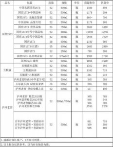 ​福建五粮液批发价格表_五粮液价格表 价格查询