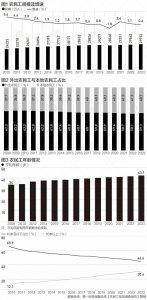 ​我国农民工近3亿 法定退休年龄延迟 “60岁农民工清退令”会变吗？