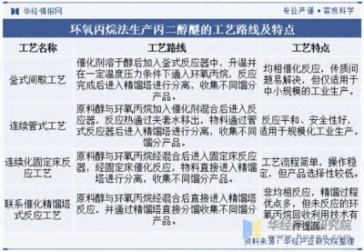 ​2025年中国丙二醇醚行业工艺特点、相关政策梳理及下游消费结构