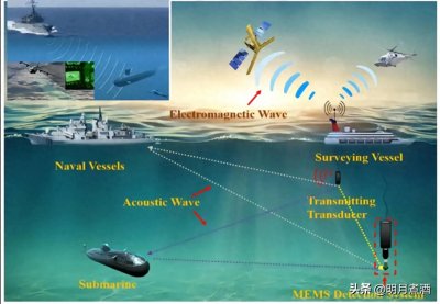 ​中国“反潜天眼”测试成功：全球首例，让一切来犯之敌无处遁形