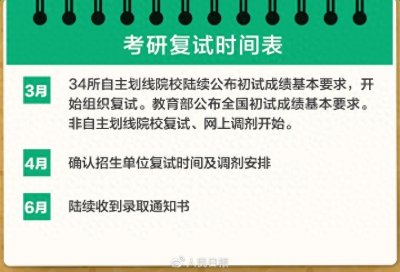 ​2023考研复试+调剂全攻略！