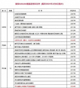 ​339个国家AAAAA级旅游景区名单（最新最全）