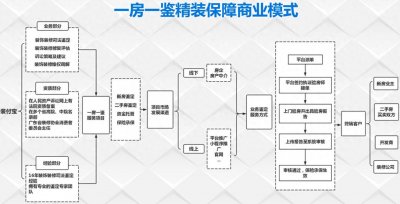 2025年度房屋漏水找靠谱平台排名推荐：房屋漏水找哪个平台靠谱