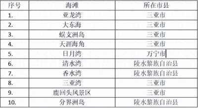 ​海南必去的十个海滩，你都去过吗？