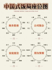 ​一文读懂，中国式饭局座位图
