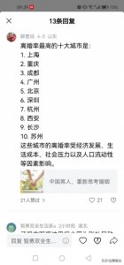 ​中国离婚率最高十大城市（2024年数据解析）