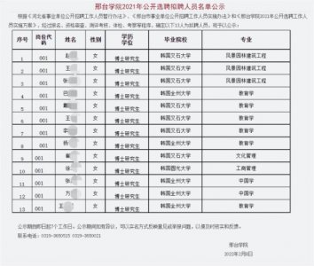 ​邢台学院回应“选聘13名韩国高校博士”：正调查，后续会通报