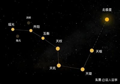 ​九星体系全解析：北斗、奇门、玄空的核心差异与应用（奕清易研）