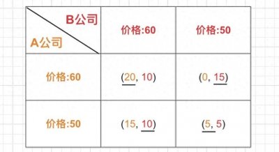 ​博弈论｜混合策略纳什均衡