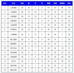 ​重温赛事-2006年中超联赛总结