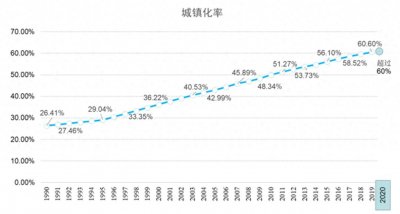 ​从经济学角度浅谈中国房地产市场泡沫的起源和危机