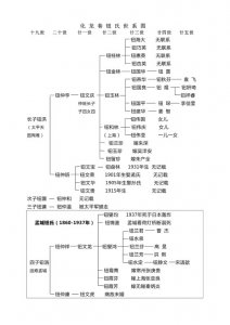 ​常 州 化 龙 巷 钮 氏 的 兴 衰