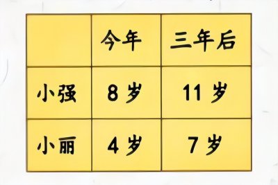 ​一年级下数学重点母题三：关于年龄问题，怎么解