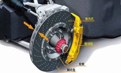 ​汽车刹车系统—盘式制动器的结构及工作原理