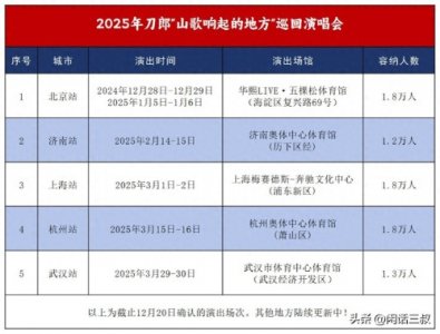 ​2025年1-3月刀郎演唱会确定的城市名单