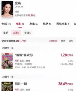 ​从北舞校花到90后票房女王，金晨是如何“靠自己”一步步上位的？