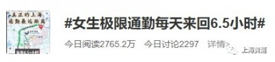 ​来回6.5小时！上海女子极限通勤上热搜！研究认为：单程超1小时，抑郁风险增33