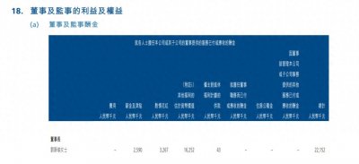 ​中创新航回应“董事长2215万年薪”：实际领取585.7万