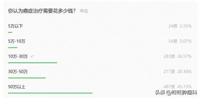 ​在中国, 癌症治疗要花多少钱? 七成患者答案出乎意料最高超百万