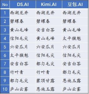 ​2025年绿茶排行榜TOP10：从品类到品牌精选指南