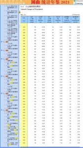 ​河南出生人口 43 年来首次低于 100 万，主要受哪些因素影响？