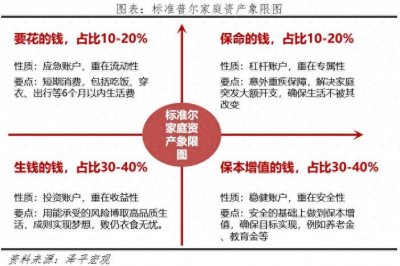 ​任泽平：写给股民们的九条建议