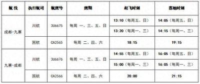 6月27日起，九寨黄龙机场恢复运营这两条航线（附时刻表）